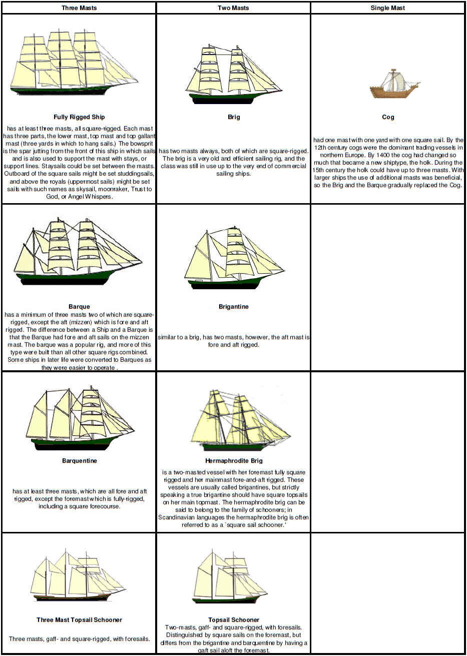 sailing ships 00a